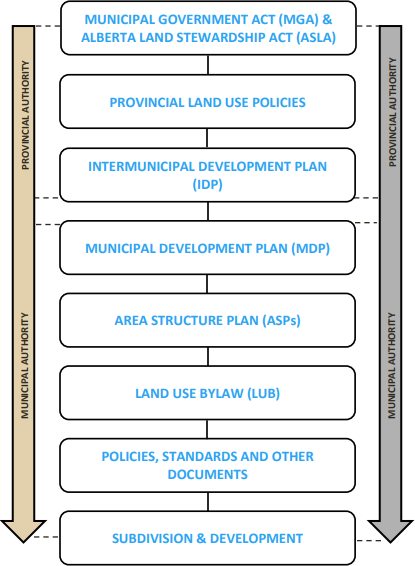 land-use-planning-framework